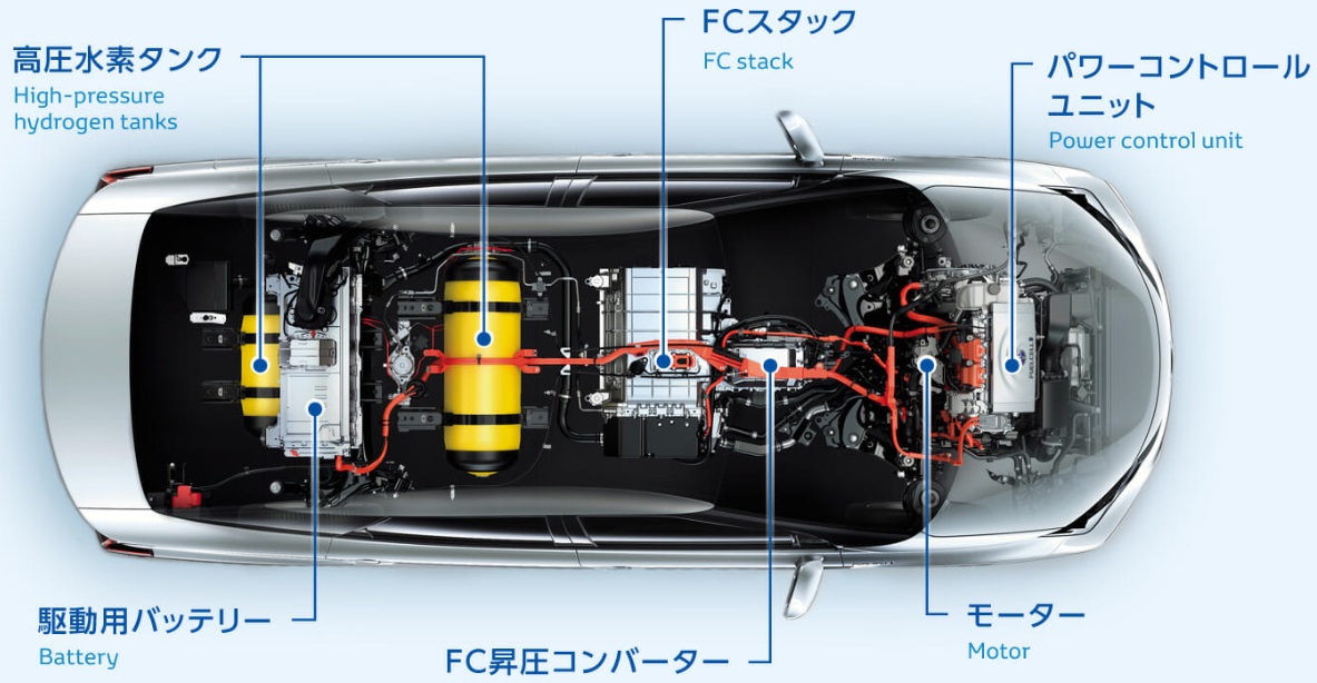 燃料電池自動車FCV 次世代技術 その2- ものづくりドットコム
