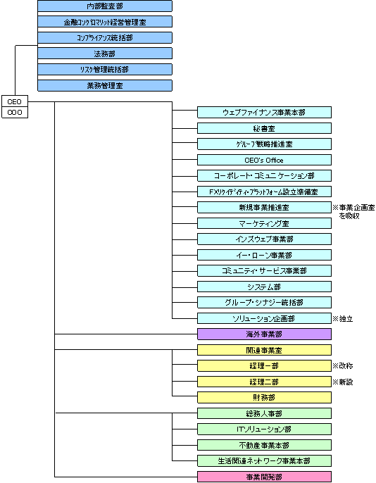 株式会社シナジ