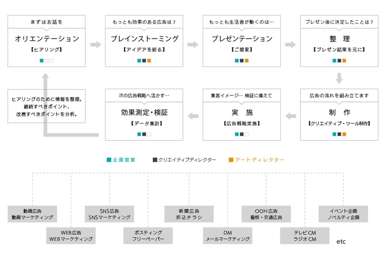 インバウンド広告を任せられる広告代理店7選各代理店の特徴が丸わかり広告発注ドットコム