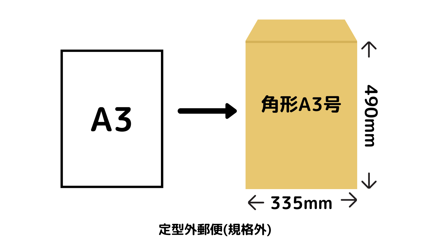 定形郵便と定形外郵便の違いを徹底比較！あなたに最適な選択は？ - 郵便事情あれこれ：知っておきたい郵便の基礎知識