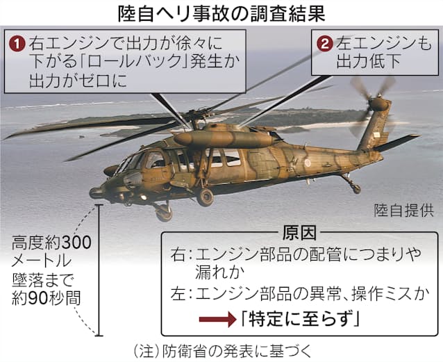 陸上自衛隊70周年昭和60年8月、日航機墜落事故に対する災害派遣を行いました。 この活動では、約60日間にわたって捜索、救助、空輸等を行いました。なお、災害派遣で初めてリペリング降下及び負傷者の吊り上げを実施しました