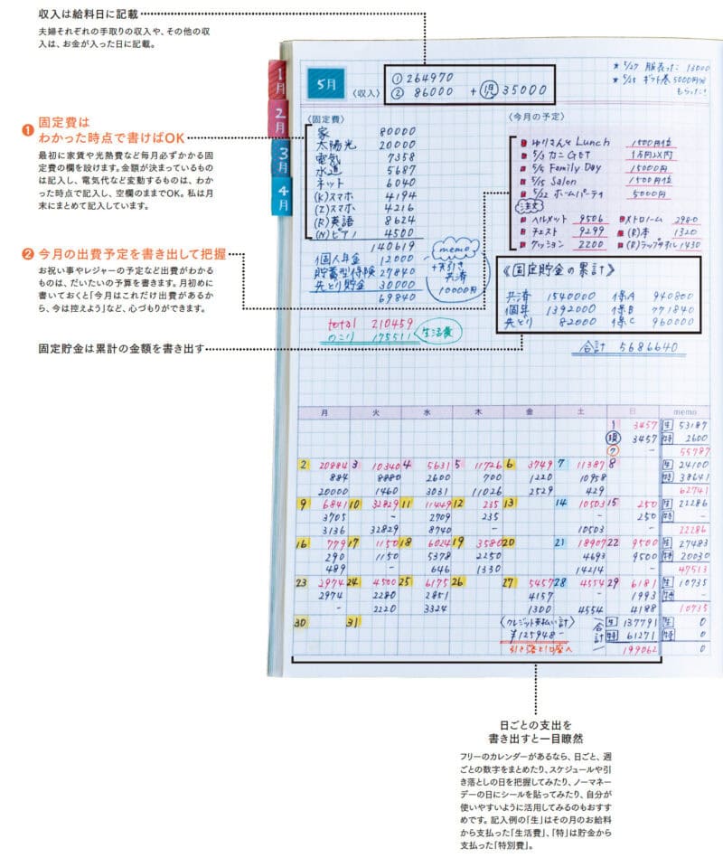 手書きで家計簿。続かない人、初めてつける人におすすめの簡単な付け方。 - お菓子を巡る暮らしの雑記帖