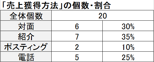 公式 おっさんずラブ🌏アカウント on X: 