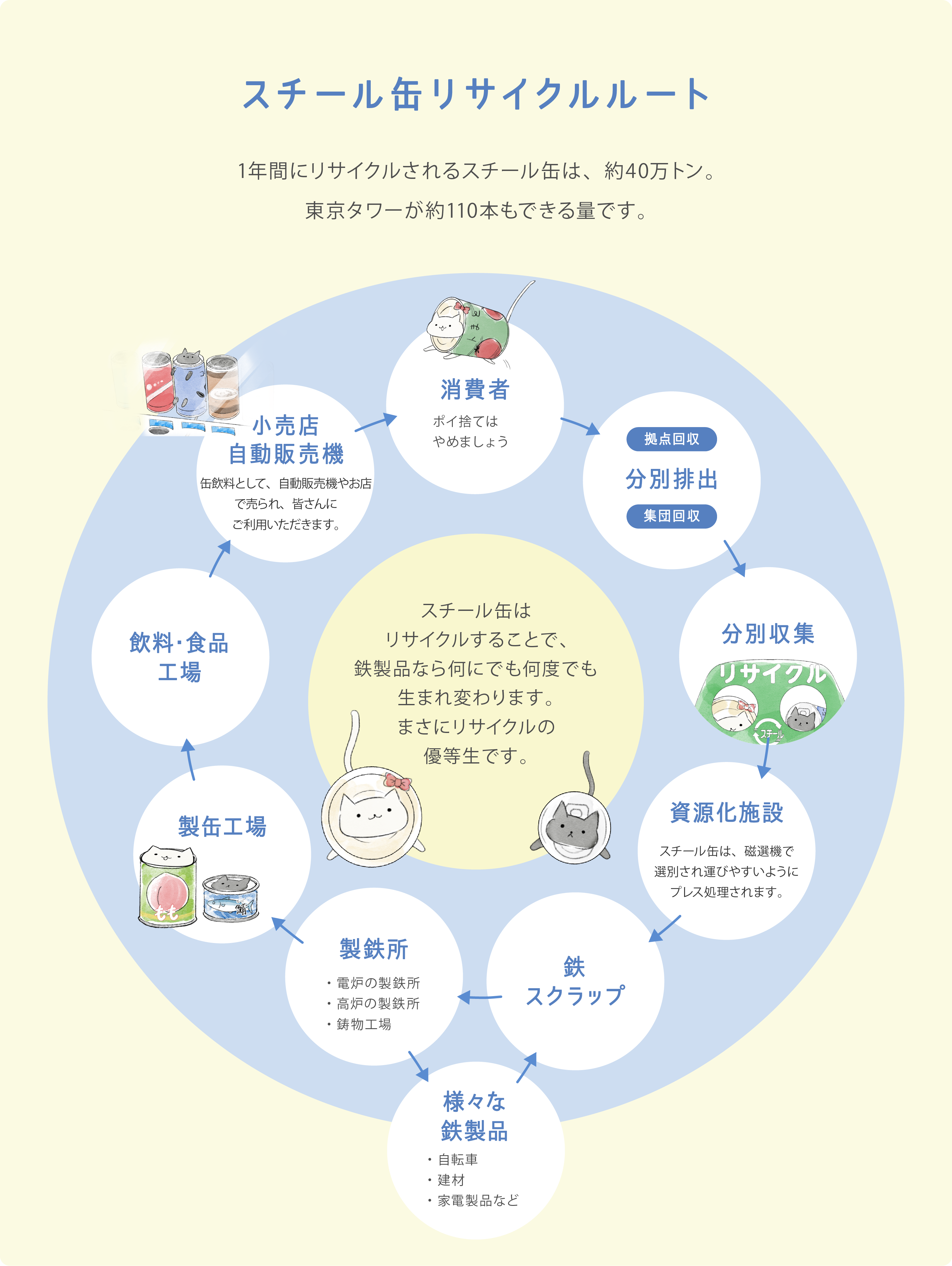 欧州のアルミ缶リサイクル率 ２０年、７２・８％に低下 調査方法の変更影響日刊鉄鋼新聞 Japan Metal Daily