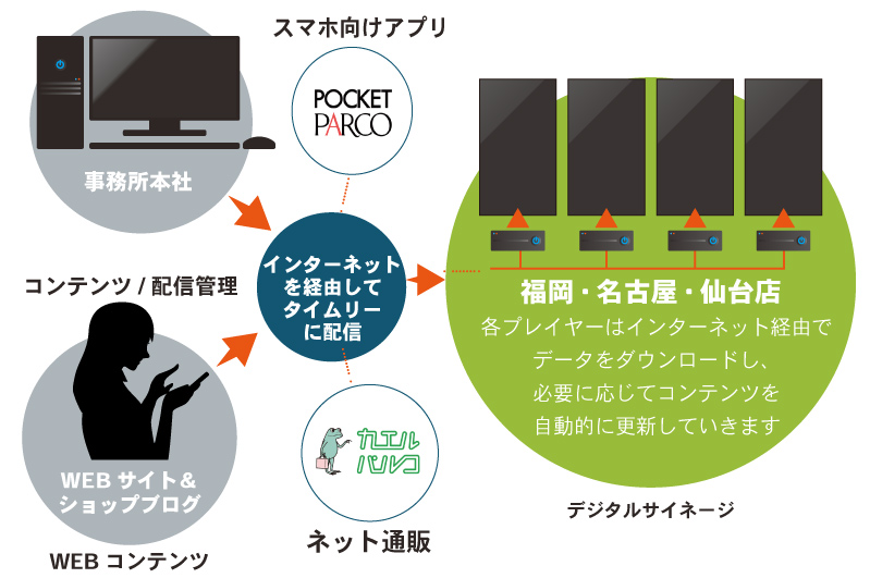 1台で3面表示が可能なデジタルサイネージ DS3－32 発売開始！！！INOMAX株式会社のプレスリリース