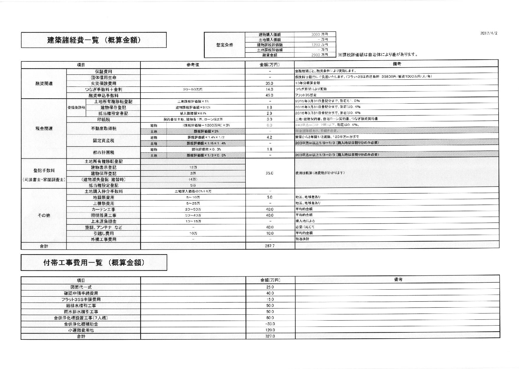 間取りプランニング②～広々リビングはBESSならでは！～ – 夫がBESSしかないって言うもんで