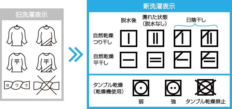 品質表示・洗濯ネームはこう作る。基本的なことと、陥りがちなミスについても解説します。ApparelX News