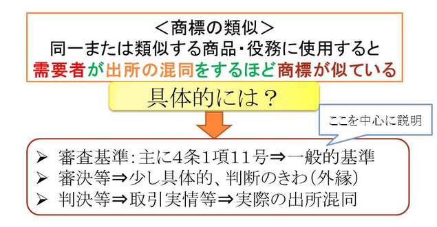 ケース研究 著作物の類似性判断 - 株式会社勁草書房