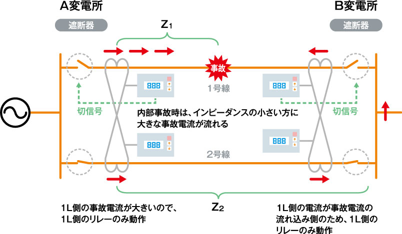 コンデンサなどその他の機器・器具・材料