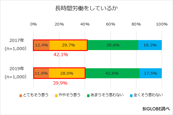 日本の長時間労働が問題視されている理由とは？企業が知っておくべき3つのリスクを解説Carely ケアリィ