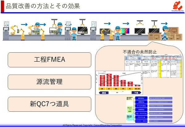 品質管理とは～基本知識と品質管理の3つの管理業務の内容
