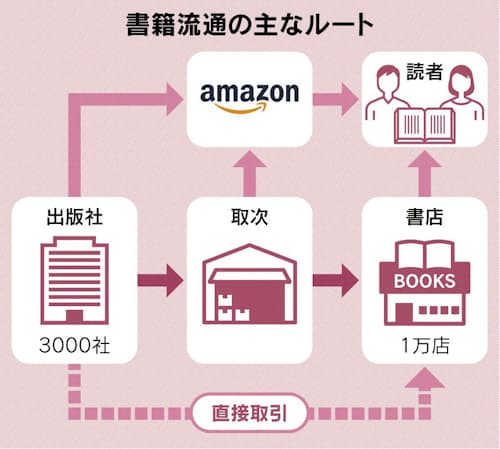 DAY63 - また一つ：2024年4月5日 金 纐纈ふみこ aka ケッチン