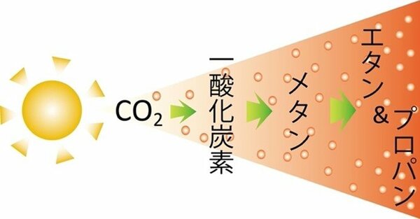 高校化学 「アルカンの名称とアルキル基」 練習編映像授業のTry ITトライイット