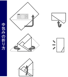香典に5,000円包む時の書き方とは？ お札の入れ方についても解説 - ここより