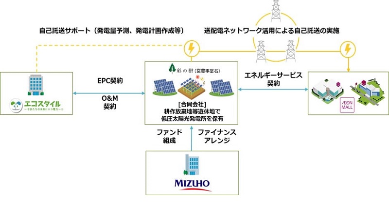 アレンジ」の意味とビジネスでの使い方！類語や英語表現も紹介TRANS.Biz