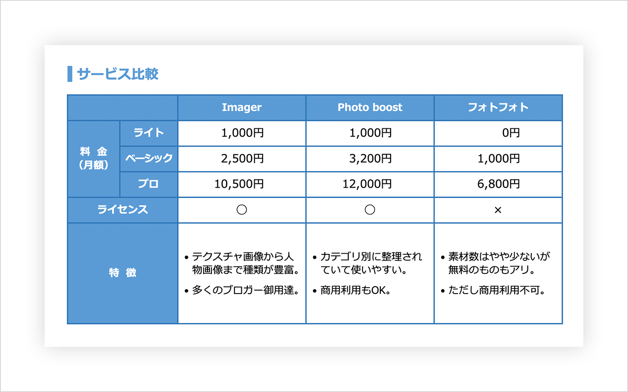 センスではなくルールで勝つ！Excelで見やすい表を作る「3つのルール」と「10の手順」を具体的に解説