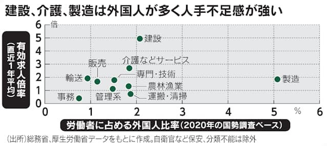 日本での就労意欲の高い外国人材は91.0％と2022年より5.8pt減少。国籍によって差が出る結果に。日本で働きたくない理由トップは「円安 」特定技能2号での就労希望者は63.6％。永住や家族帯同が魅力株式会社マイナビグローバルのプレスリリース