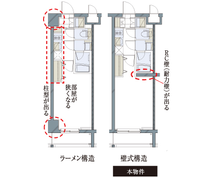 RC造や壁式構造 マンション構造の種類・違い・特徴マンション物件選びのポイントAll About
