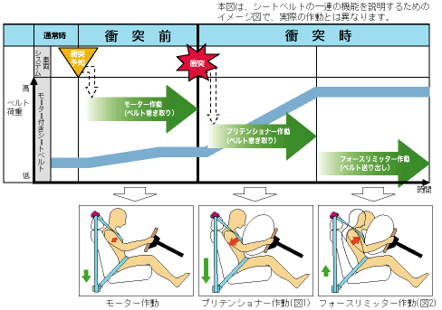 Vベルト テンショナー ベルトテンショナー ベアリング オートテンショナー ファンベルト プーリー ベアリングテンショナー ウォーターポンププーリーウォーターポンプ メンテナンス 異音 異音対策 ガタツキ 修理 社外 純正互換 補修 パーツ