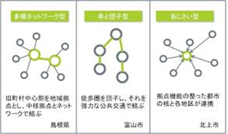 ◇◇四角六面◇◇ CUBESQUARE: 街なか居住のすすめ：３