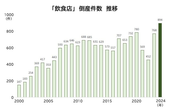 倒産危険度ランキング2020 ワースト100 大手電力の大半が顔を出す、不動産が19社大失業時代の倒産危険度ランキングダイヤモンド・オンライン