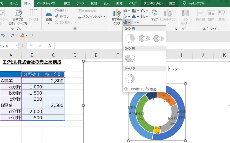 Excel 2段階の分け方でデータをグラフで俯瞰するには？ 分類と内訳を表す二重ドーナツグラフを作る方法 - いまさら聞けないExcelの使い方講座- 窓の杜