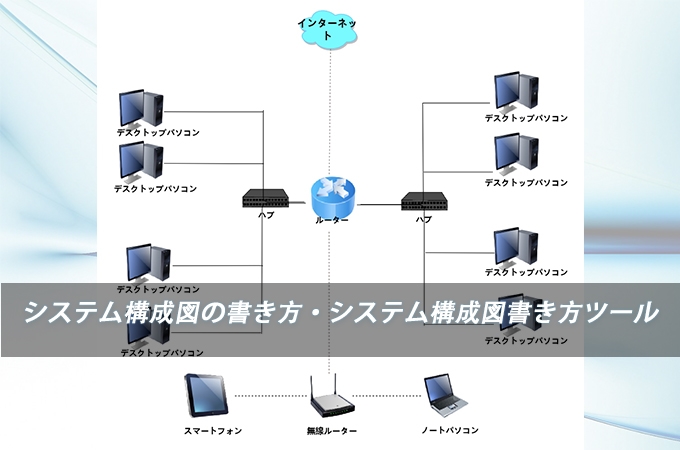 ネットワーク構成図作成ツール「Network Sketcher」を試してみる - 株式会社ネディア │ネットワークの明日を創る│群馬