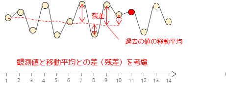 ソフトバンクの機種変更タイミング8選！48回払いなら25カ月目？締め日・月末がベストな時期？モバイルナレッジ