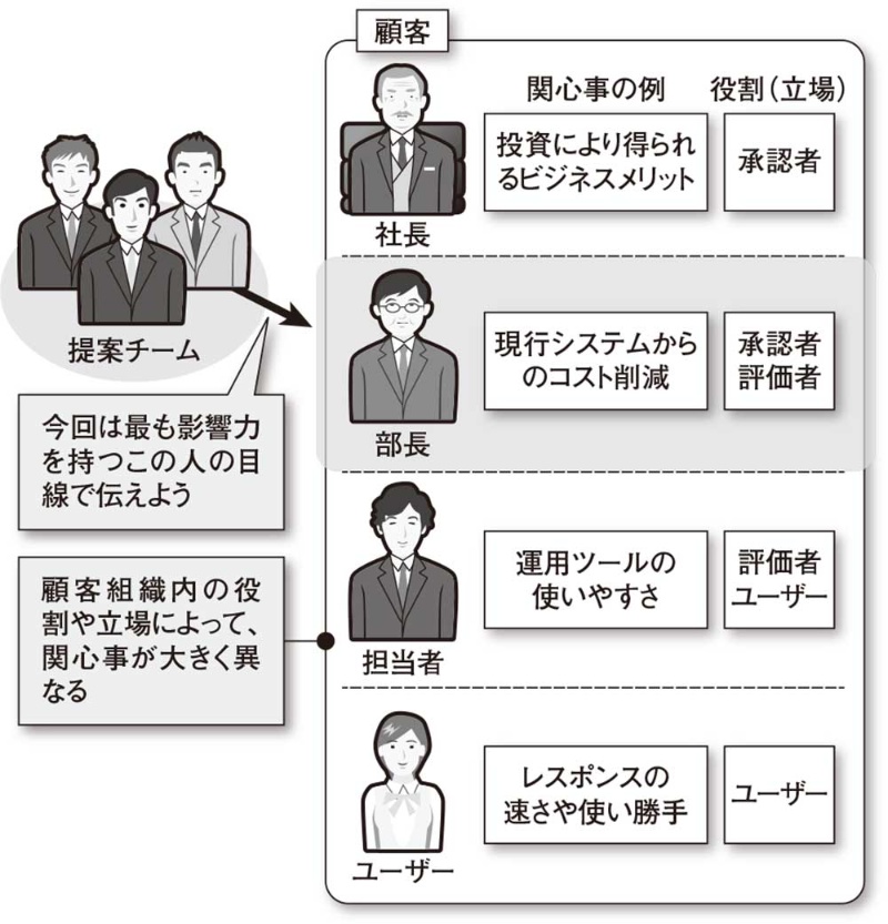 マッキンゼーのマネージャーが「資料を作る前」に準備する すべてのアウトプットを支える論理的なフレームワーク