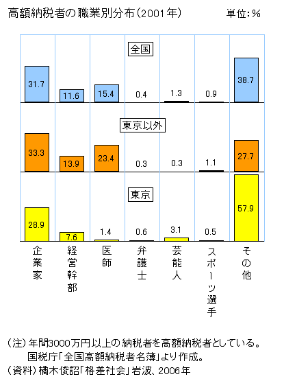 お金持ちになれる職業とは？今からでもお金持ちになれる職業を目指す具体的な方法近代化キャリアデザイン