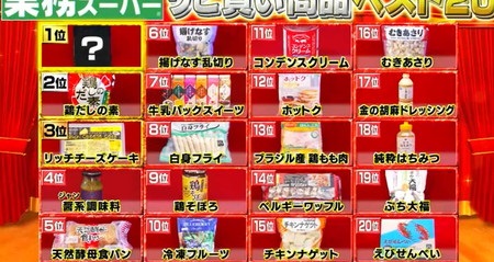 業務スーパー スイーツ総選挙ランキングTOP10〜激安！激うま！冷凍スイーツを試食レビュ