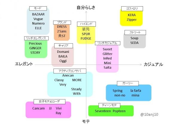 図解付き ポジショニングマップとは？効果的な作成方法と業界事例を解説 – 新規事業とマーケティング支援のミモズカンパニ