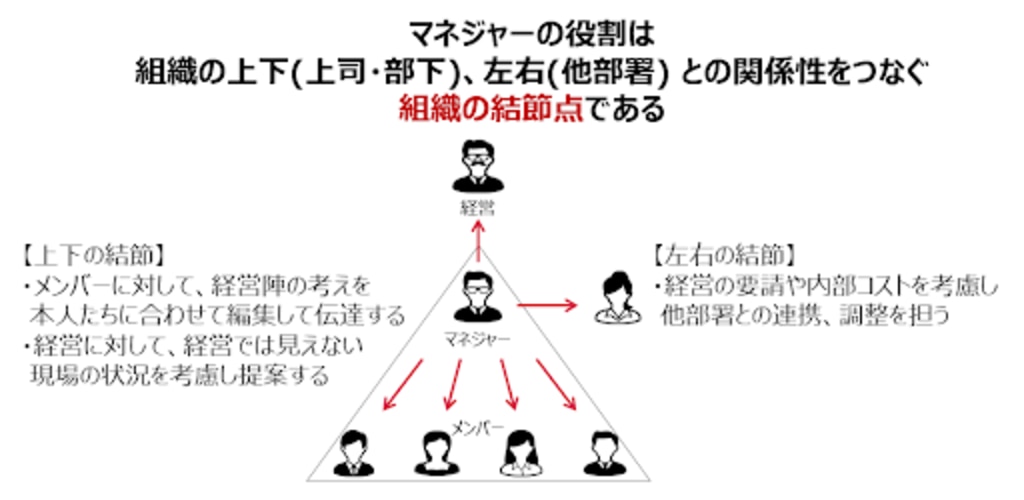 シナジーマーケティング株式会社 採用ピッチ資料 - Speaker Deck