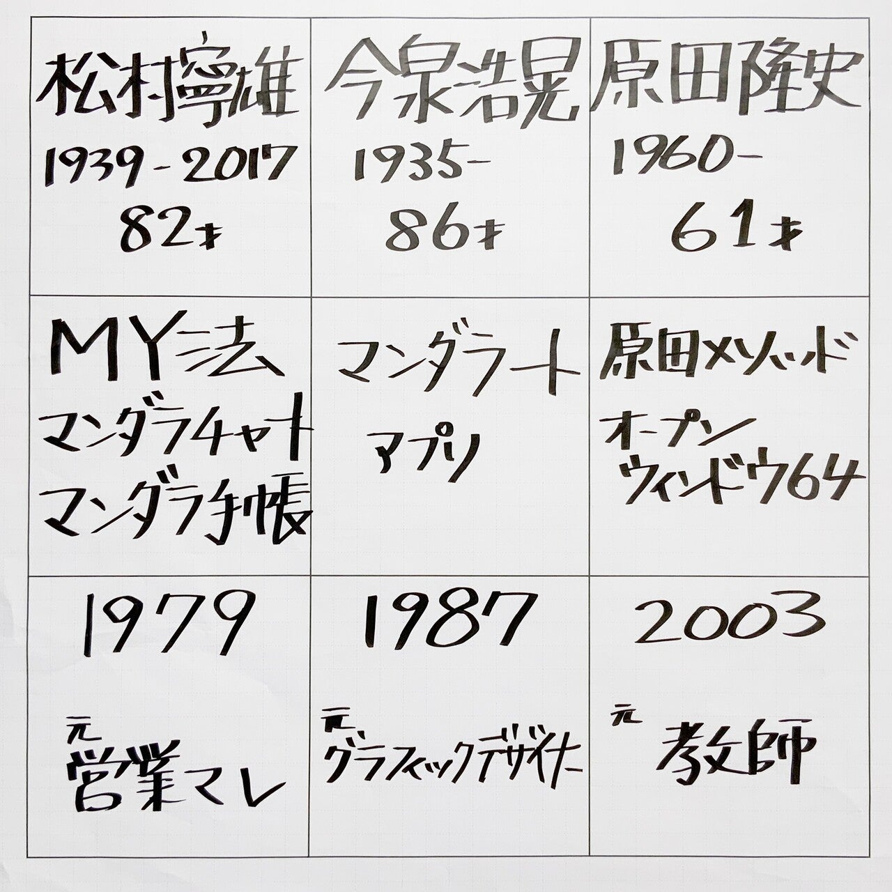目標達成シート マンダラチャート とは？作成方法やビジネスで活用するポイントを解説 テンプレート付き- d's JOURNAL dsj -理想の人事へ、ショートカット