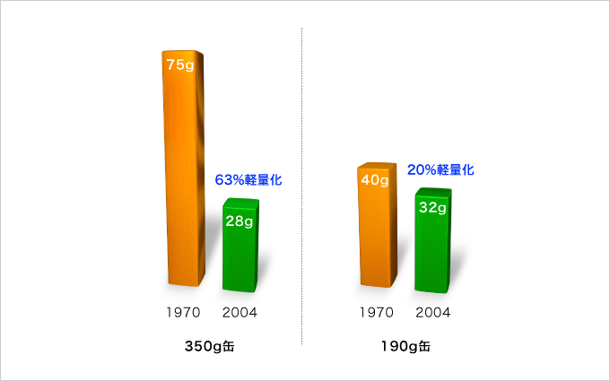 スチール缶 鉄缶 とは？ 画像有り・最新版 金属リサイクルのプロが解説滋賀県金属買取の神田重量金属株式会社