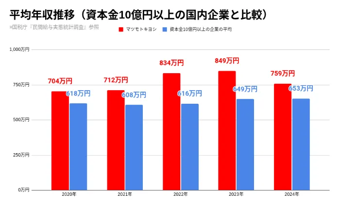 マツキヨ ボーナス バイトTikTok