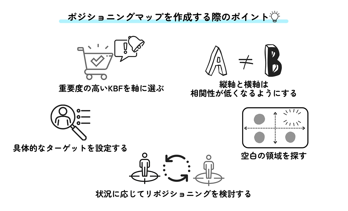 ポジショニング戦略とは？ 進め方や成功のポイントを解説LINEヤフー for Business