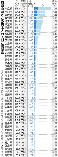 統計情報ライブラリ
