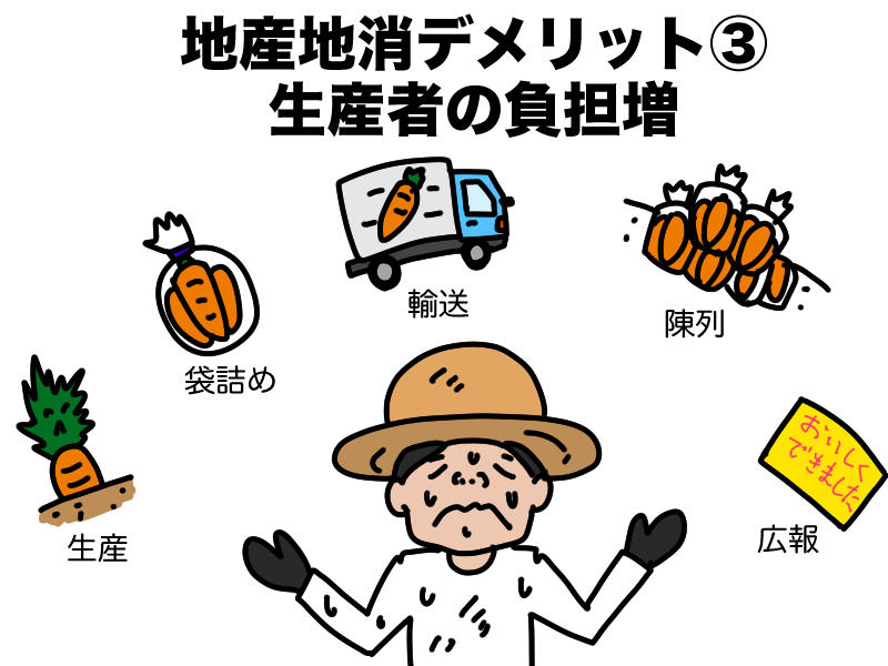 地産地消のメリットとは？SDGsとの関連性についても解説します！のりログ