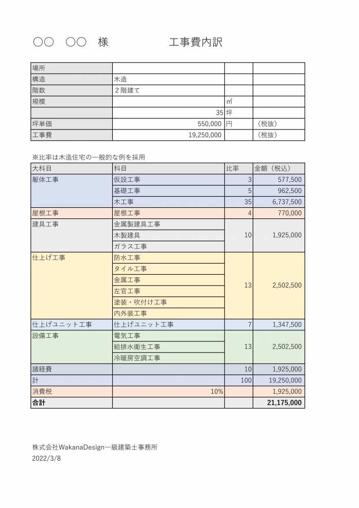 ニコニコ住宅出雲店 しあわせ家族のかしこい選択中央建設株式会社