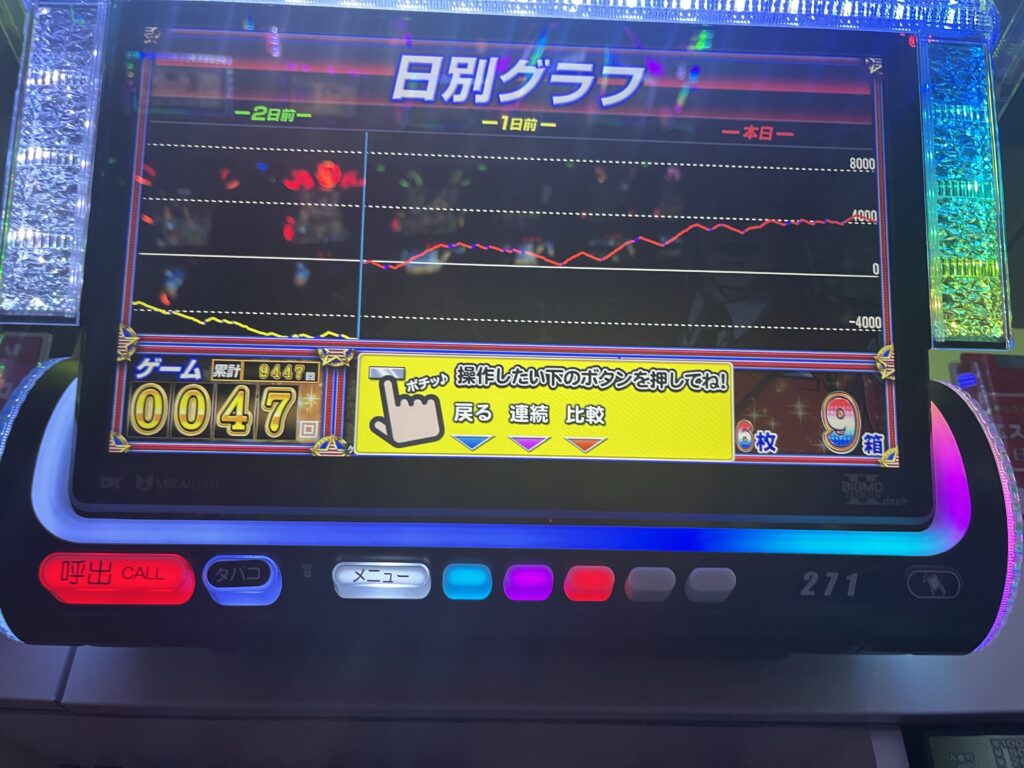 リゼロ2 スマスロ 設定6・グラフ 『スマスロ リゼロ2』の設定差を考察！終了画面