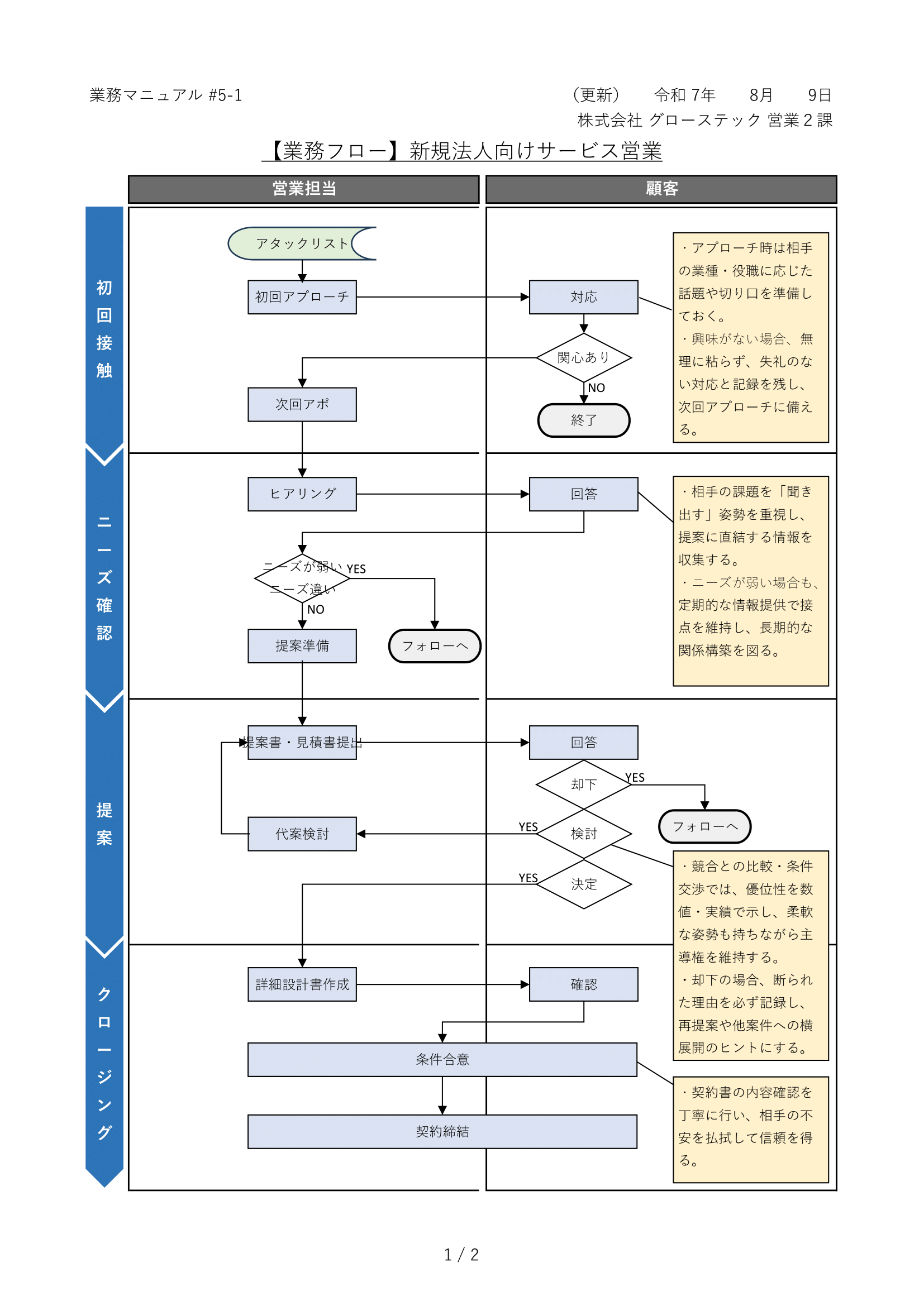 業務フロー図の書き方を0から解説_12の業務の種類、目的、記号、便利ツールを紹介
