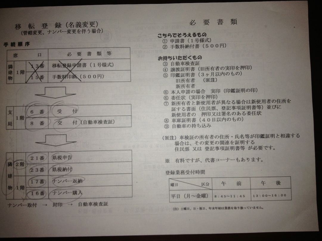 運輸支局管轄一覧表