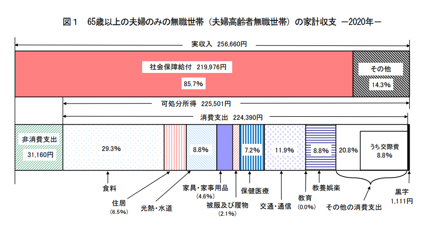 年金だけで生活できるのは5人に1人 「持ち家あり」でもForbes JAPAN 公式サイト フォーブス ジャパン