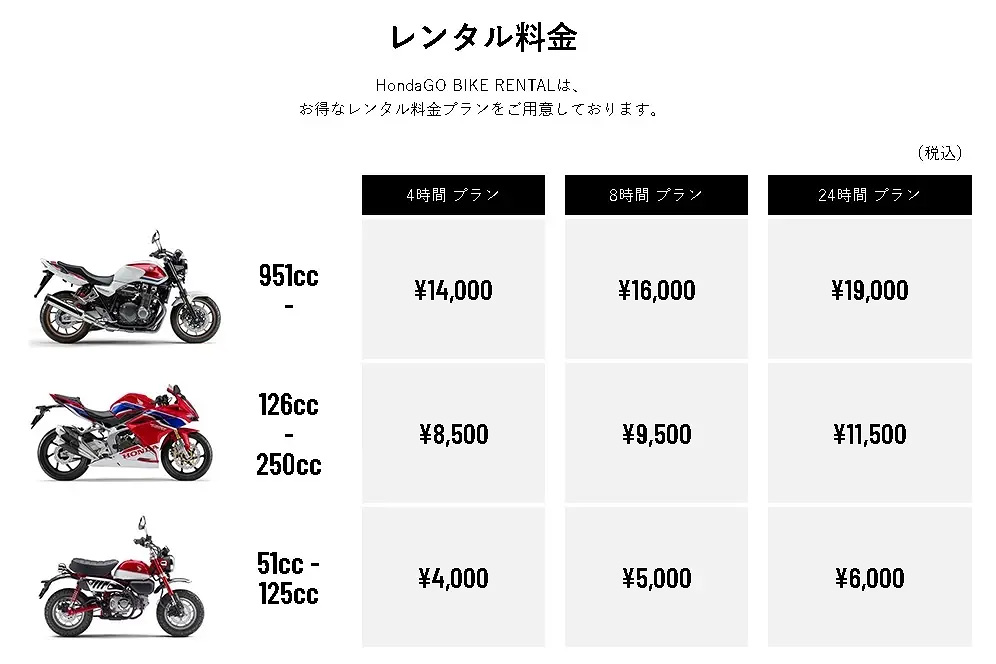 はじめての『バイク免許』といったらコレ！ 憧れの250ccや最大400ccまでの中型バイクにすべて乗れる『普通二輪免許』を解説します！バイク免許を取ろう⑤ 普通二輪免許編
