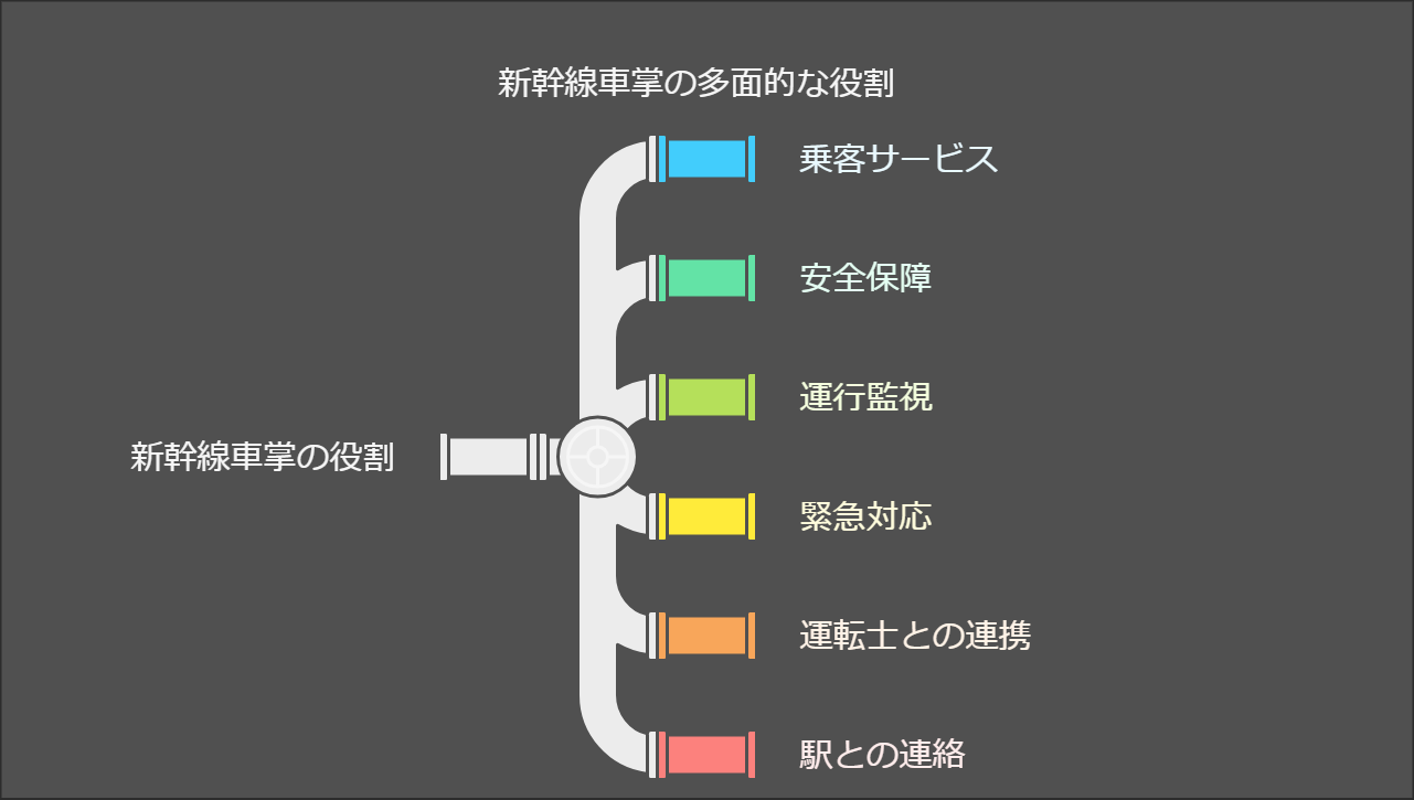鉄道社員のキャリアは､｢駅係員｣から始まる ｢赤い電車｣の京急に鉄道会社の仕事を聞いた就職四季報プラスワン東洋経済オンライン
