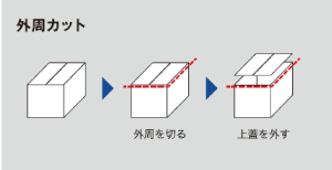 多機能ダンボールカッター 開梱用 アケトル PLUS プラス文具梱包用作業用品・工具通販モノタロウ