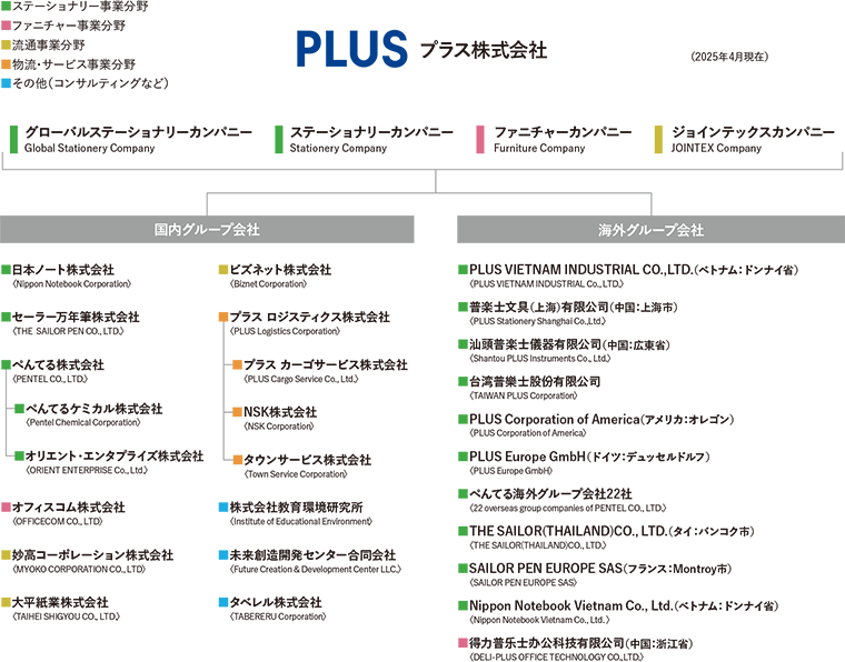 株式会社アイコンホールディングス - アイアイグループ