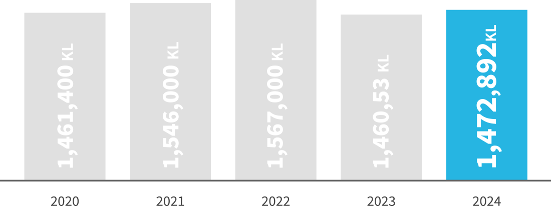 日本の宅配水業界統計データ統計資料・データ日本宅配水＆サーバー協会