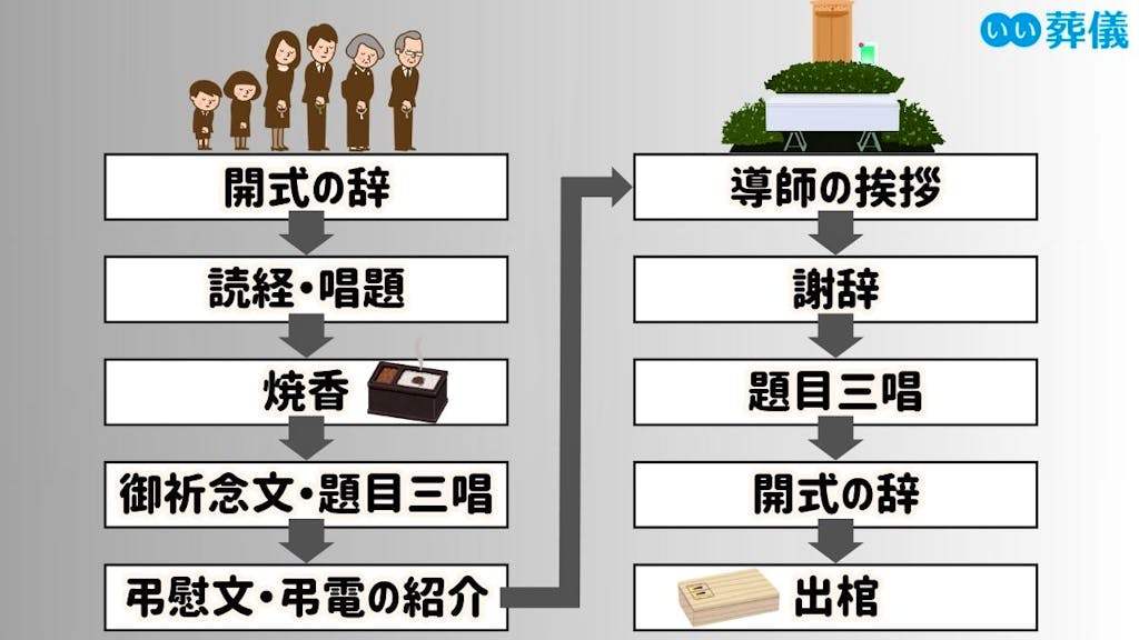 SOKAnet 会員サポート創価学会公式